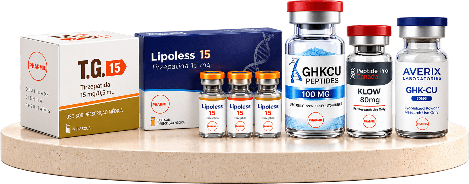 Linha Pharmil sobre pódio: T.G. 15, Lipoless 15, GHKCU 100 mg, Klow 80 mg e GHK-Cu 50 mg